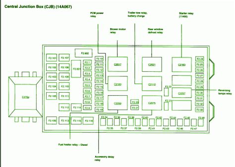 2004 f250 junction box ignition power|2004 f250 powerstroke connectors.